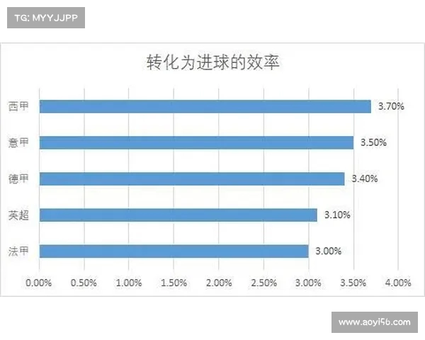 西甲联赛角球统计分析:球队、球员及战术变化的深度解读 西甲联赛角球统计分析:球队、球员及战术变化的深度解读