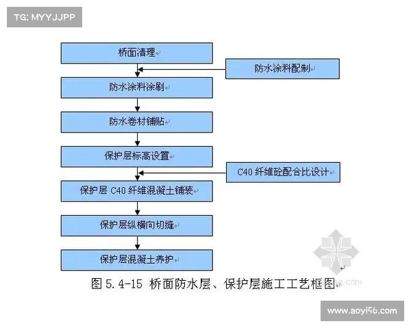 高尔夫评分体系解析与提升技巧探讨及其在比赛中的应用分析 高尔夫评分体系解析与提升技巧探讨及其在比赛中的应用分析